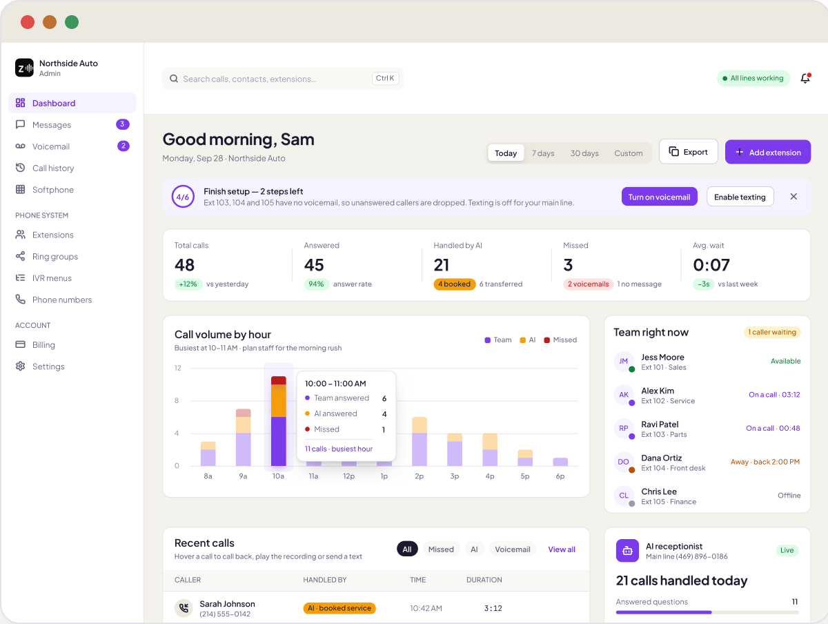 Zeno Business dashboard